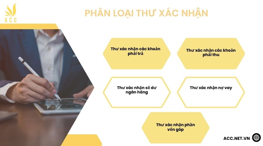 Phân loại thư xác nhận