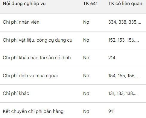 sơ đồ hạch toàn tài khoản 641 theo thông tư 133