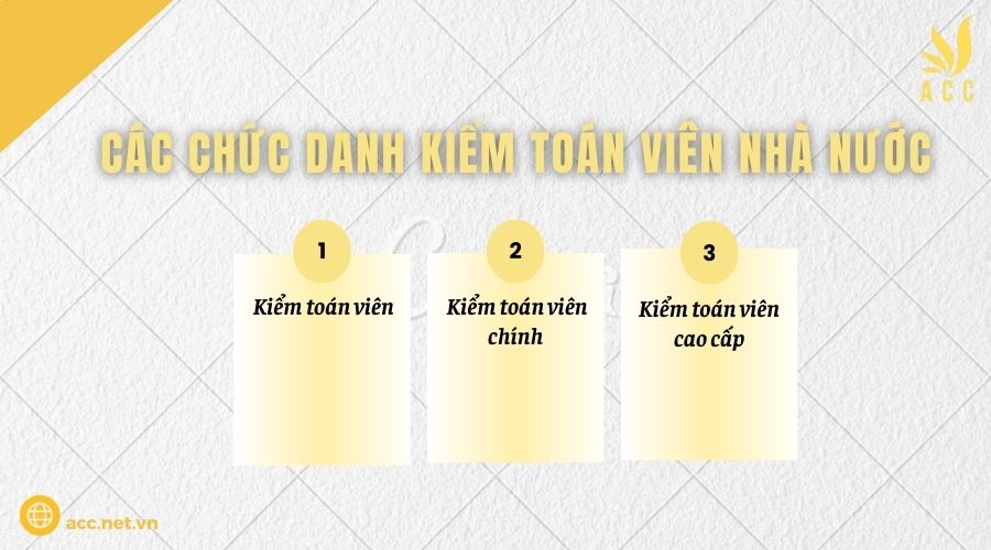 Các chức danh Kiểm toán viên nhà nước