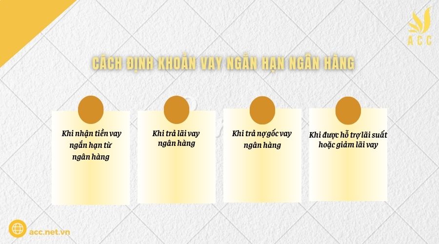 Cách định khoản vay ngắn hạn ngân hàng (1)