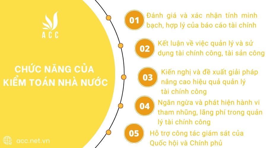 Chức năng của Kiểm toán nhà nước 