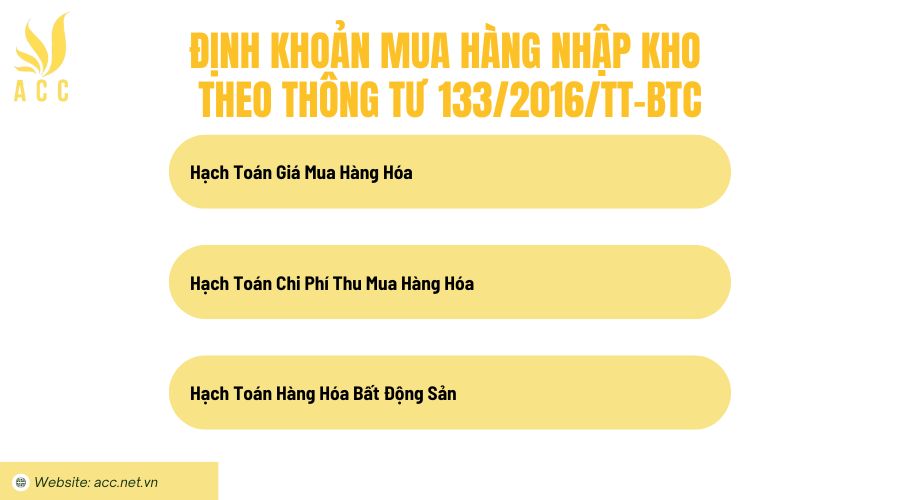 Định khoản mua hàng nhập kho theo thông tư 1332016TT-BTC