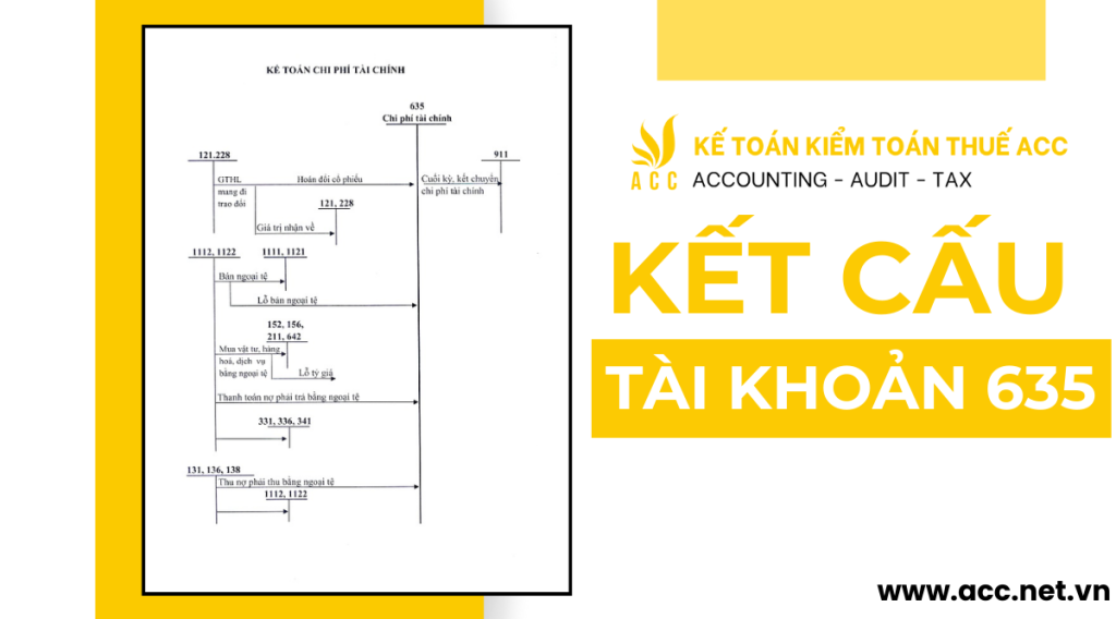 Kết cấu Tài khoản 635