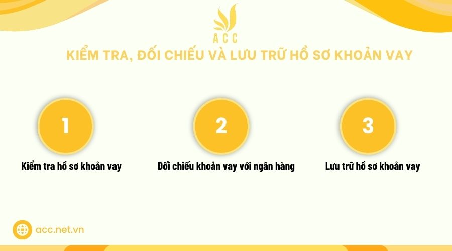 Kiểm tra, đối chiếu và lưu trữ hồ sơ khoản vay