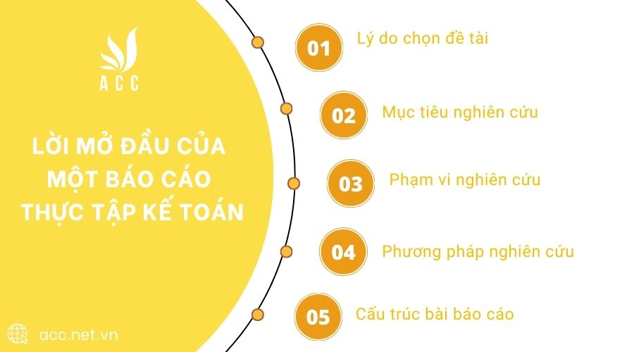 Lời mở đầu của một báo cáo thực tập kế toán