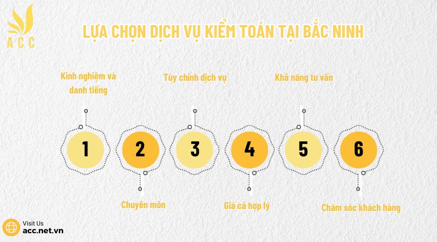 Lựa chọn dịch vụ kiểm toán tại Bắc Ninh