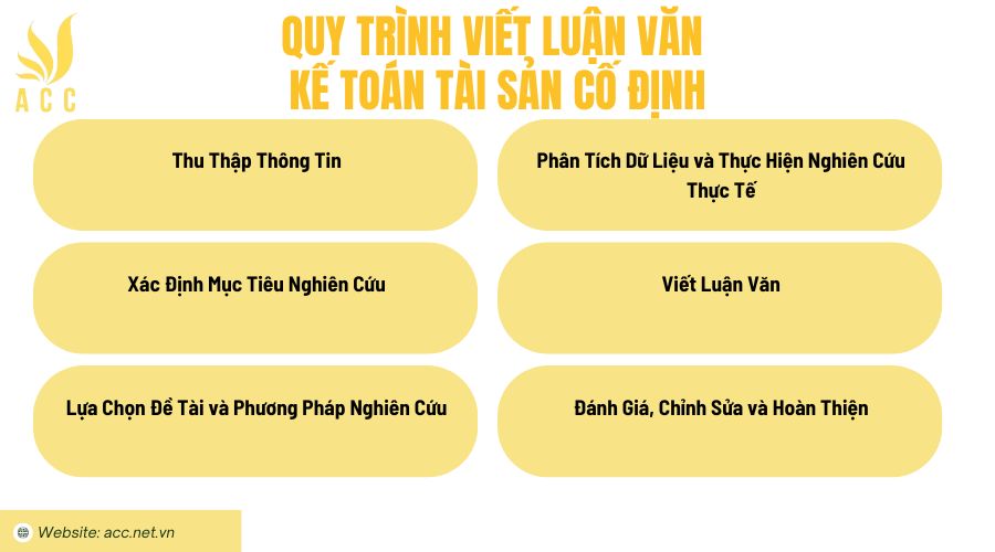 Quy Trình Viết Luận Văn Kế Toán Tài Sản Cố Định