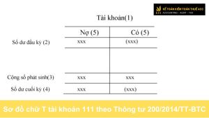 Sơ đồ chữ T tài khoản 111 theo Thông tư 2002014TT-BTC