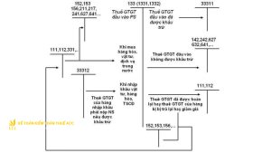 Sơ đồ chữ T tài khoản 133 theo Thông tư 200