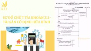 Sơ đồ chữ T tài khoản 211 - Tài sản cố định hữu hình