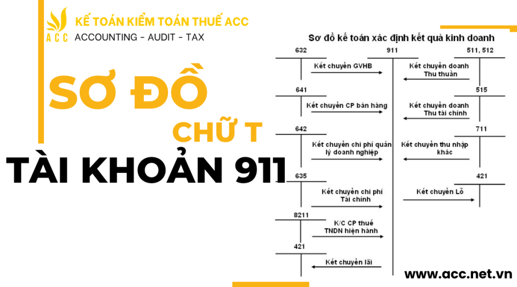 Sơ đồ chữ t tài khoản 911 - Xác định kết quả kinh doanh