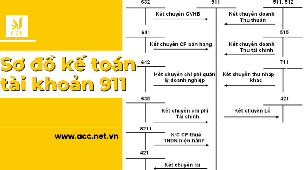 Sơ đồ kế toán tài khoản 911