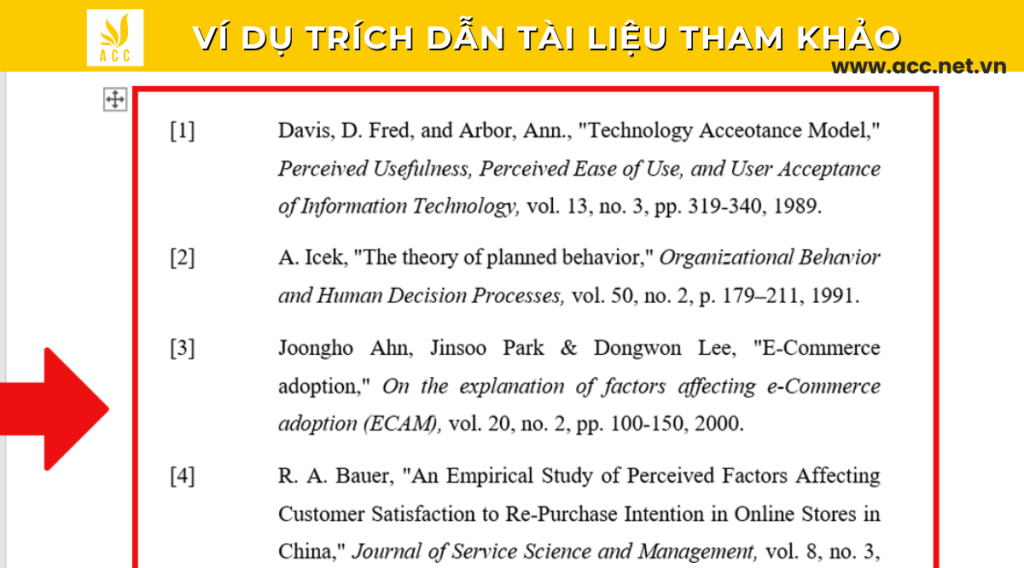 VÍ DỤ TRÍCH DẪN TÀI LIỆU THAM KHẢO