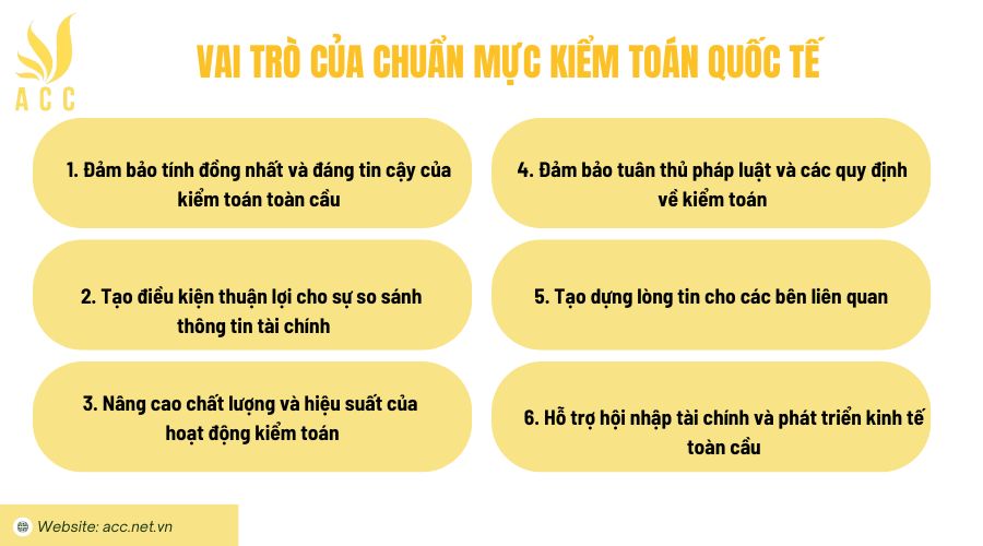 Vai trò của chuẩn mực kiểm toán quốc tế