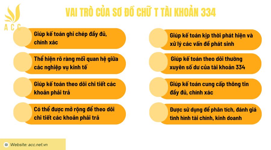 Vai trò của sơ đồ chữ t tài khoản 334