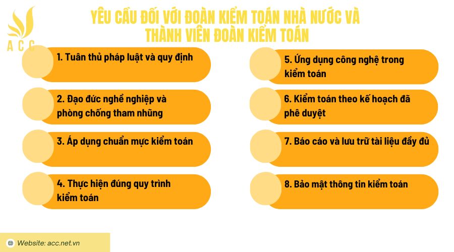 Yêu cầu đối với Đoàn kiểm toán Nhà nước và thành viên Đoàn kiểm toán