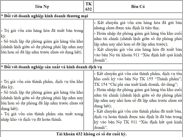 kết cấu tài khoản 632 theo thông tư 133