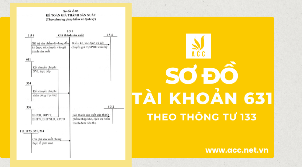 sơ đồ tài khoản 631 - Giá thành sản xuất