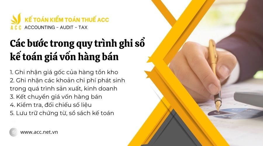quy trình kế toán ghi sổ giá vốn hàng hóa