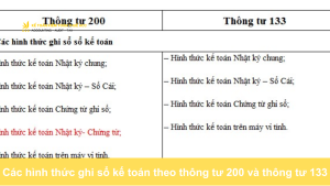 ghi sổ kế toán theo thông tư 200 và thông tư 133