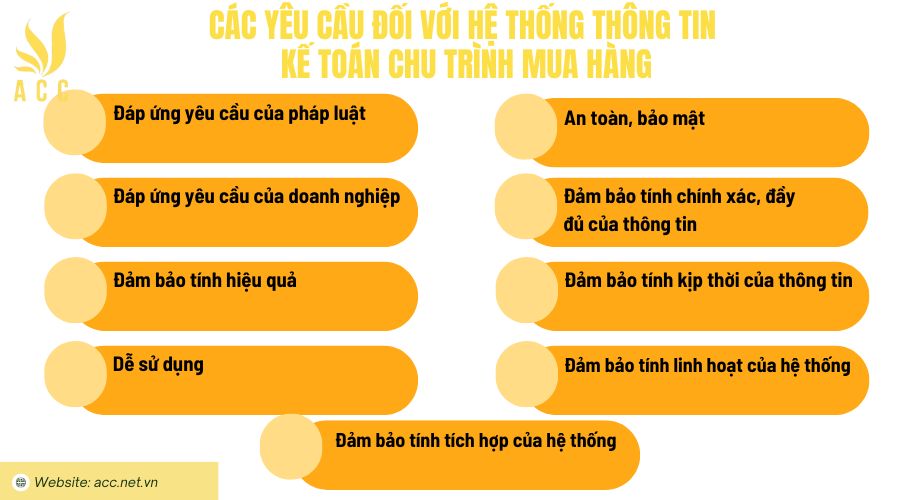 Các yêu cầu đối với hệ thống thông tin kế toán chu trình mua hàng