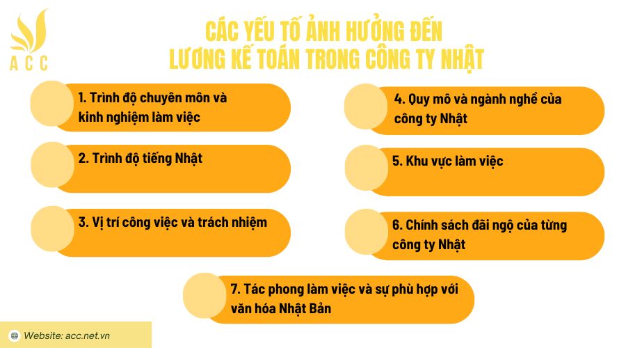 Các yếu tố ảnh hưởng đến lương kế toán trong công ty Nhật