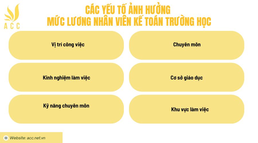 Các yếu tố ảnh hưởng mức lương nhân viên kế toán trường học