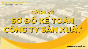 Cách vẽ sơ đồ kế toán công ty sản xuất