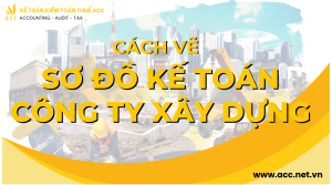 sơ đồ kế toán công ty xây dựng