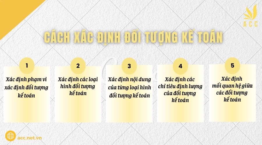 Cách xác định đối tượng kế toán
