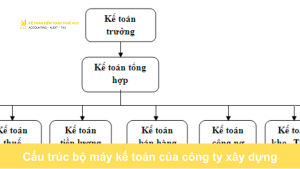 Cấu trúc bộ máy kế toán của công ty xây dựng