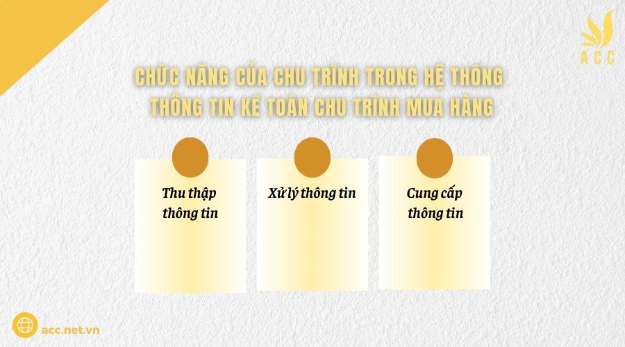 Chức năng của chu trình trong hệ thống thông tin kế toán chu trình mua hàng