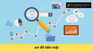 sơ đồ kế toán tiền mặt