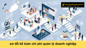 sơ đồ kế toán chi phí quản lý doanh nghiệp