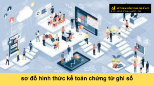 sơ đồ kế toán chứng từ ghi sổ