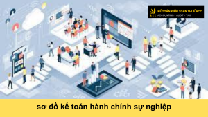 sơ đồ kế toán hành chính sự nghiệp