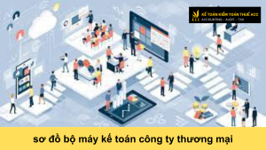 sơ đồ kế toán công ty thương mại