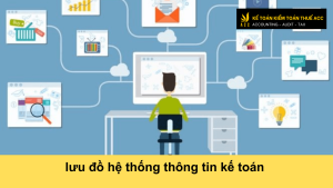 lưu đồ hệ thống thông tin kế toán