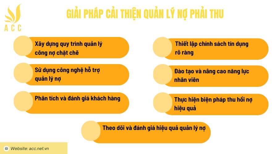 Giải pháp cải thiện quản lý nợ phải thu