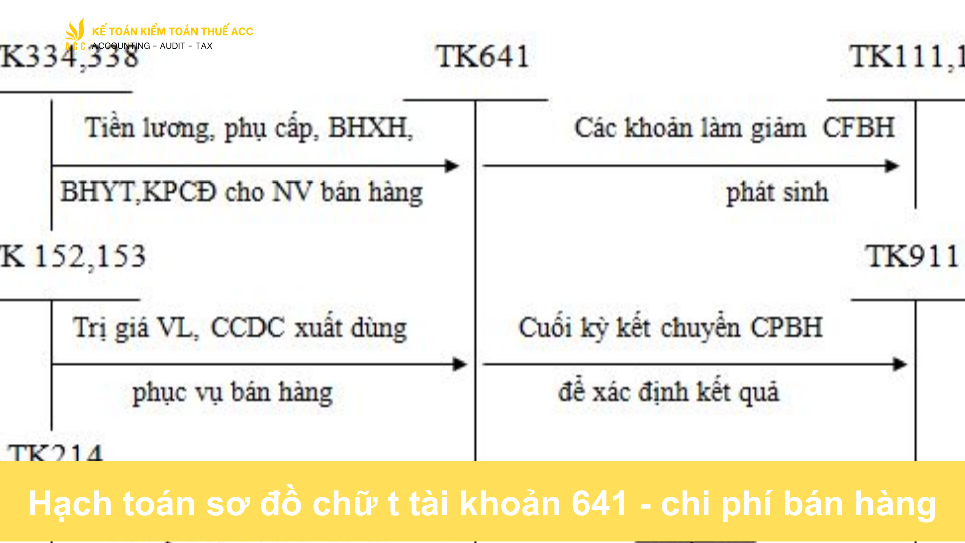 Hạch toán sơ đồ chữ t tài khoản 641 - chi phí bán hàng