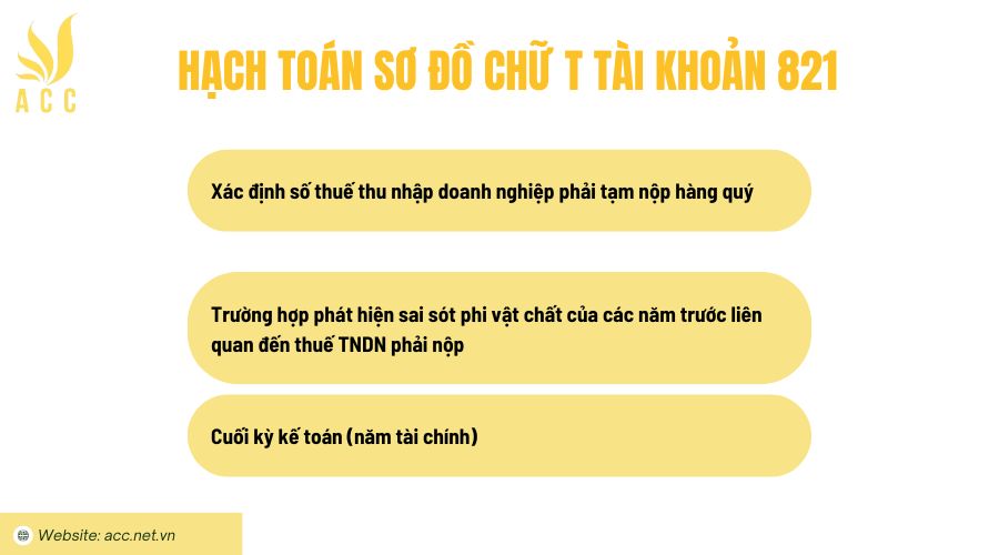 Hạch toán sơ đồ chữ t tài khoản 821