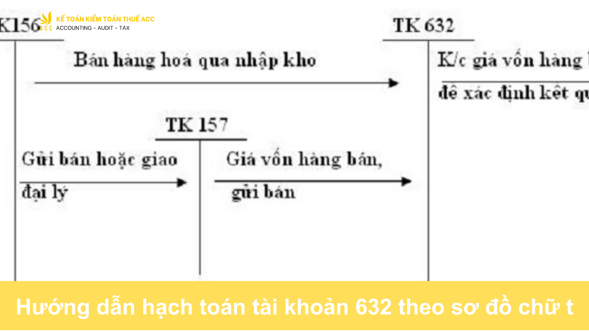 Hướng dẫn hạch toán tài khoản 632 theo sơ đồ chữ t