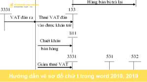 Hướng dẫn vẽ sơ đồ chữ t trong word 2010, 2019Hướng dẫn vẽ sơ đồ chữ t trong word 2010, 2019