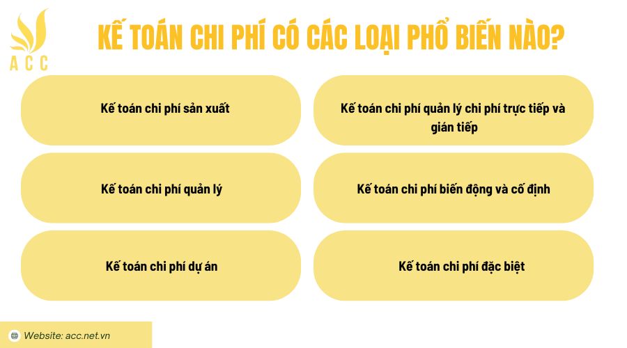 Kế toán chi phí có các loại phổ biến nào