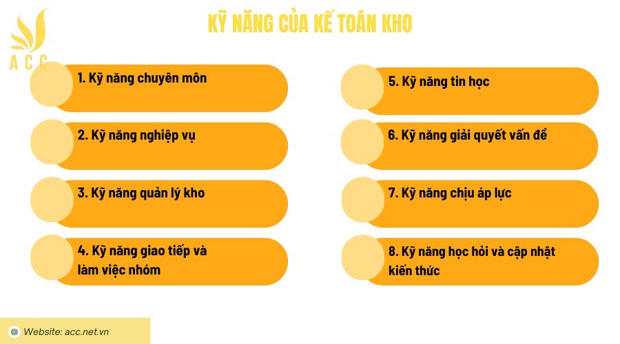 Kỹ năng của kế toán kho 