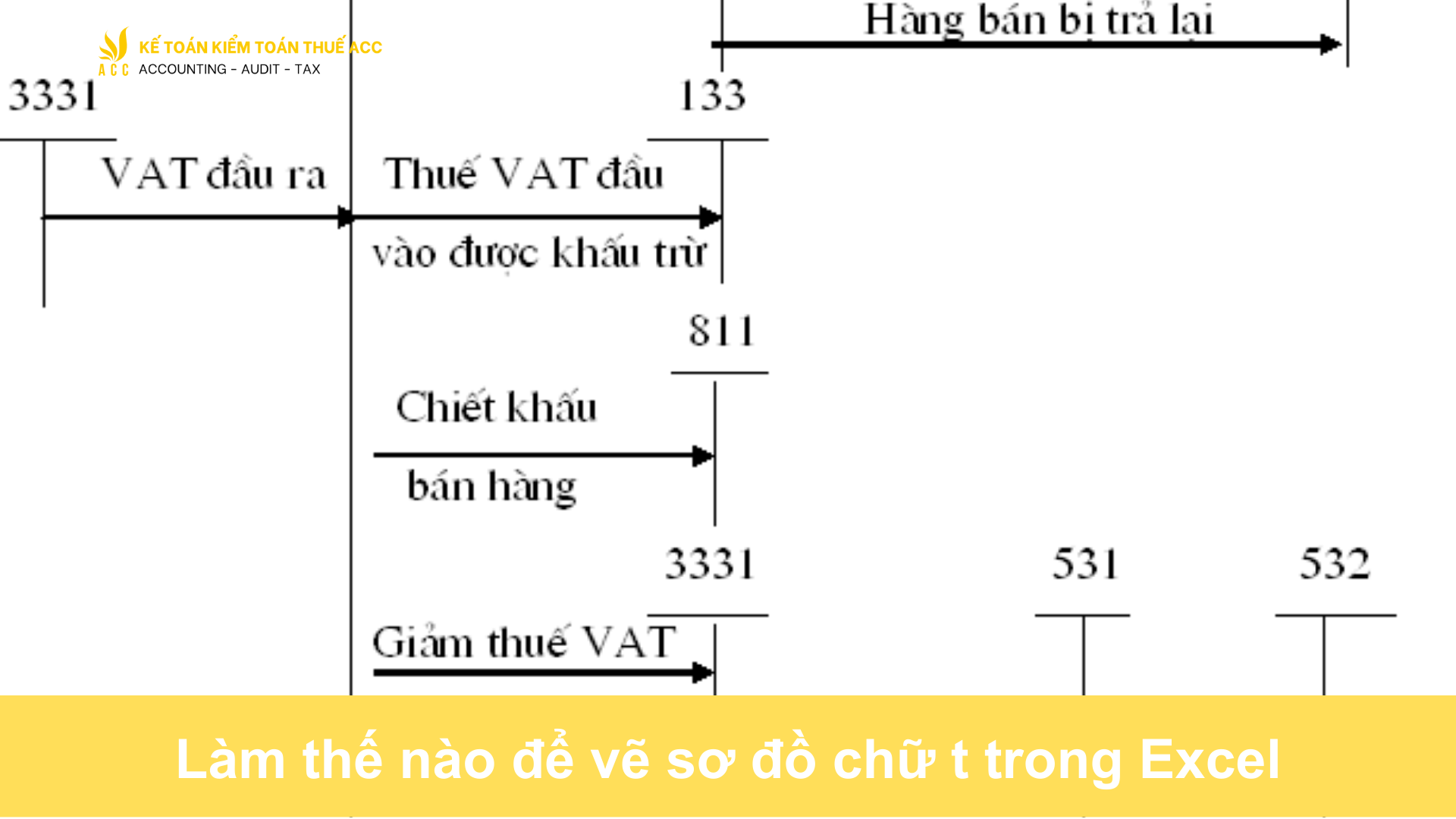 Làm thế nào để vẽ sơ đồ chữ t trong Excel