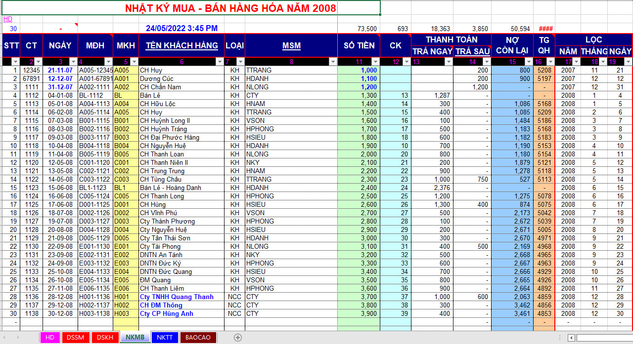 Nhật ký mua bán hàng hóa năm 2008