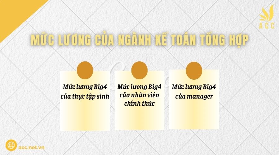 Mức lương của ngành kế toán tổng hợp