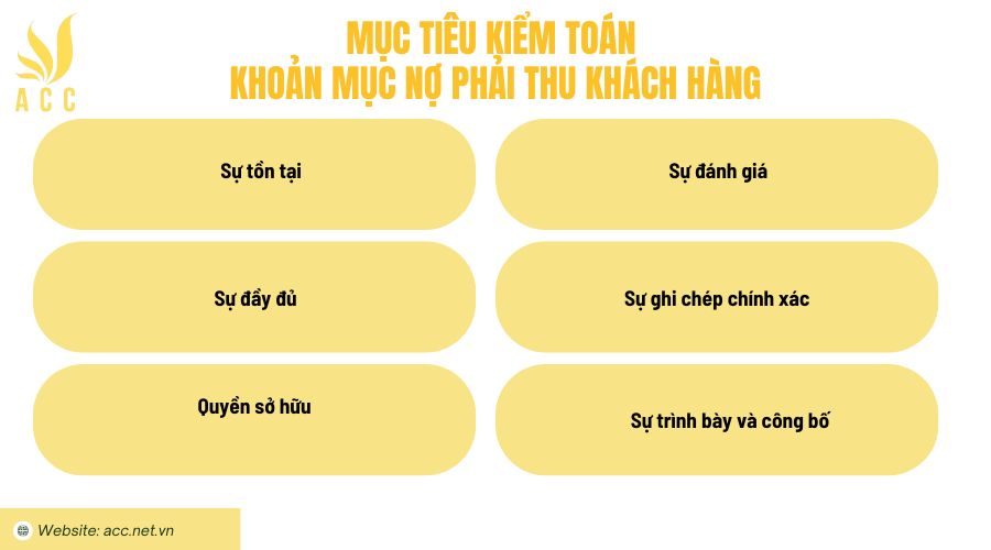 Mục tiêu kiểm toán khoản mục nợ phải thu khách hàng