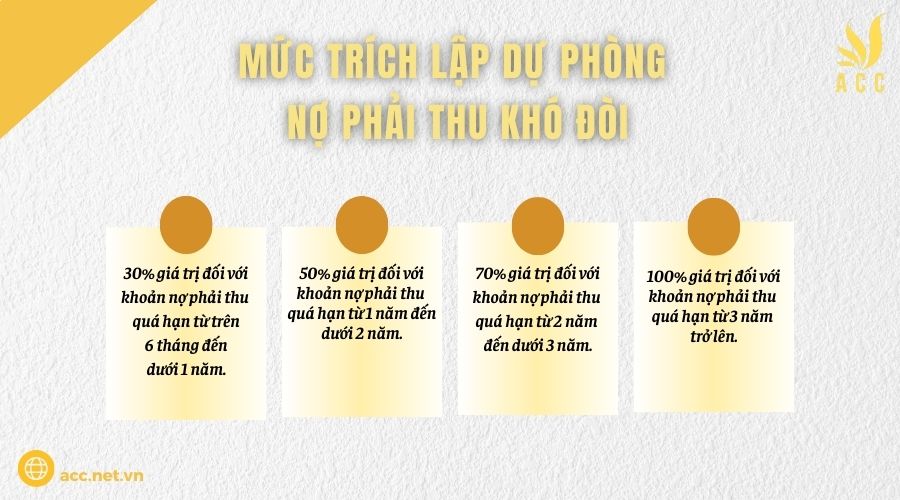 Mức trích lập dự phòng nợ phải thu khó đòi